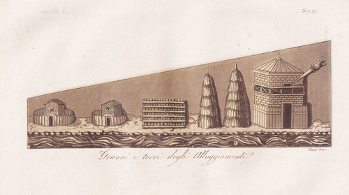 Ferrario 1830 incisione - ferrario,