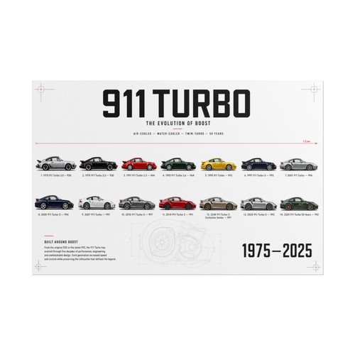 Poster porsche 911 turbo - 911,