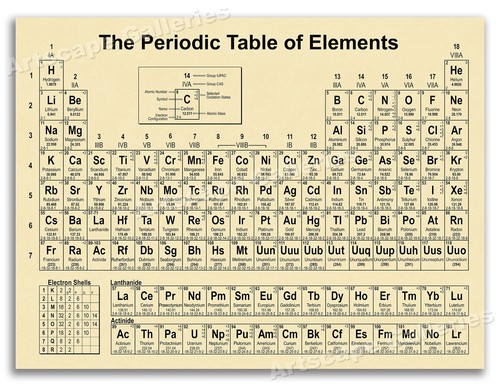 Tavola periodica degli - la,