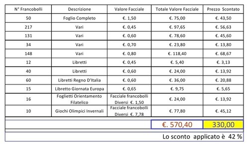 Lotto francobolli italiani - lotto,