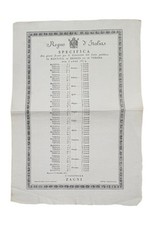 Specifica dei giorni fissati