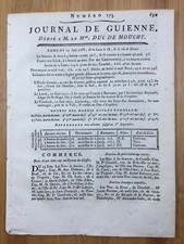 Bordeaux 1788 Verduzan Gironda