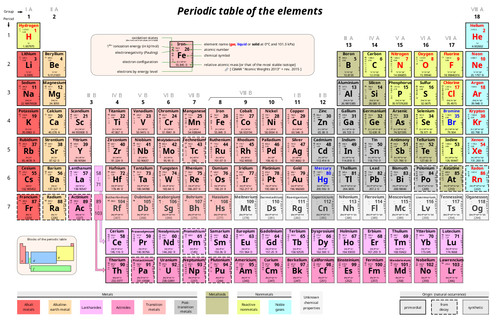 Stampa poster tavola periodica - poster,