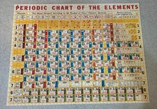 TAVOLA PERIODICA (Cavallini)