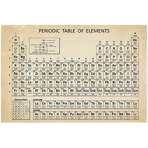 Tavola degli elementi - degli, poster