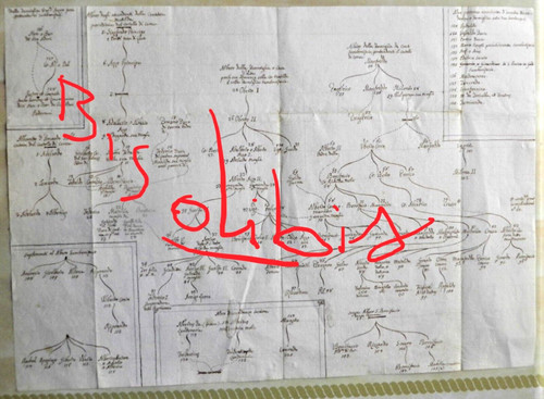 1700-VERONA-MANOSCRITTO-ALBERO