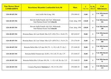 Ricambi Motori Lombardini