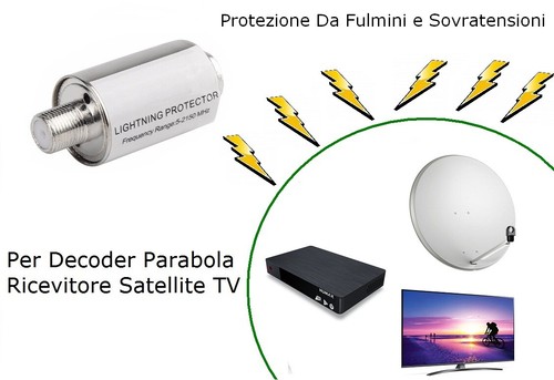 Protezione decoder tv - tn,