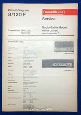 NordMende Manuale informazioni