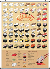 Poster Giapponese Sushi in