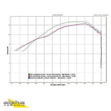 Arrow thunder wr125x wr125r - thunder, wr125x/wr125r