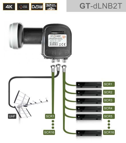Sat unicable lnb dlnb2t - unicable-lnb, gt-dlnb2t