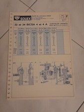 CARBURATORI SOLEX-32 et 34
