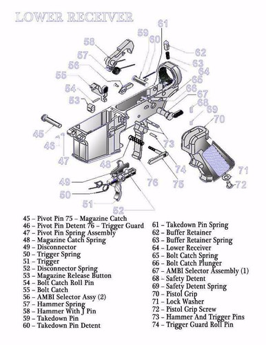 Diagramma ricevitore - ar-15,