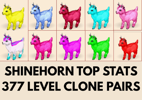 Shinehorn top stats clone - stats,
