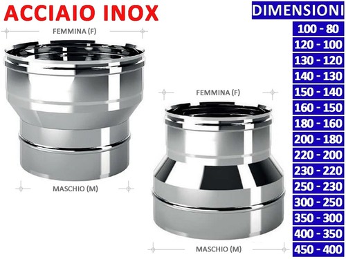 ALLINOX