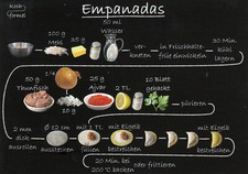 Carta: ricetta illustrata Empanadas 
