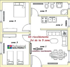 KIT FAI DA TE IMPIANTO