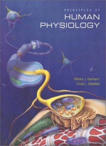 Principles human - principles,