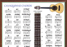 CAVAQUINHO CHORDS CHART 60 ACCORDI