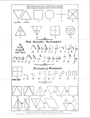 Scheda cifrata amorc rosae - scheda,