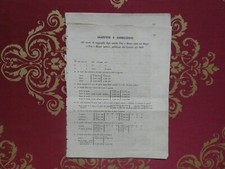 Aggiunte e correzioni ai pesi e misure Regno di Sardegna 1851 Torino Cavour