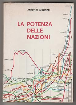 Potenza delle nazioni - potenza,