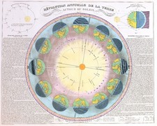 ORBITA TERRESTRE "Rivoluzione Annuelle de la Terre" 1862 Andriveau Goujon