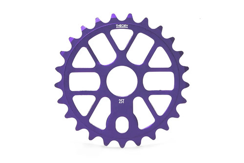 Pignone bmx verifica - teoria,