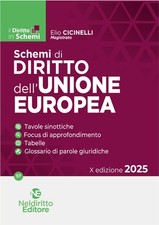 Schemi di diritto dell'Unione