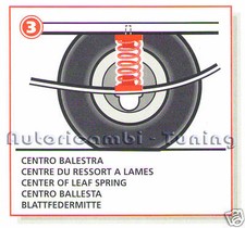 MOLLE STABILIZZATRICI DI