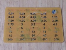 Carte convertisseur