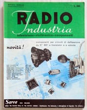 RADIO INDUSTRIA Televisione -