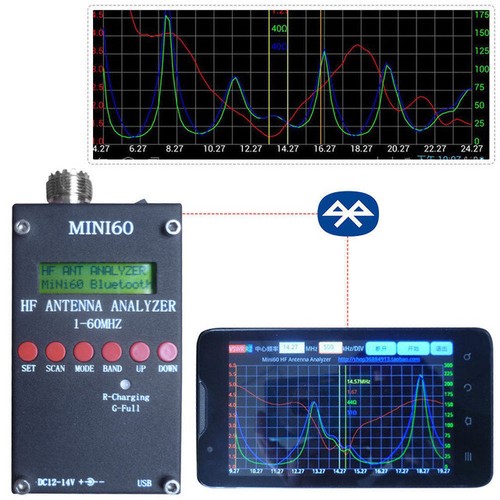 Mini60 sark100 60mhz ant - mini60, 1-60mhz