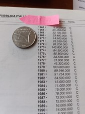 Moneta da 10 lire del 1981