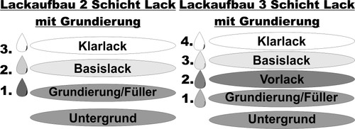 500ml autolack für mnf - 500ml, mg