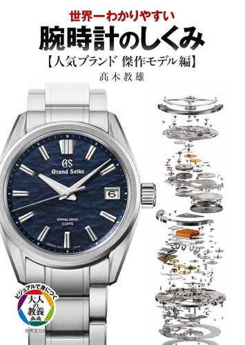 Wristwatch mechanics guide - wristwatch,
