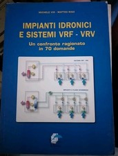 Vio Rigo IMPIANTI IDRONICI E