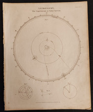 ASTRONOMIA SISTEMA SOLARE