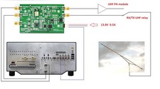 Scheda Trasformatore da 1296mhz a 50mhz o 144mhz per FLEX RADIO UHF QRP 0.1W 23cm