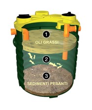 DEGRASSATORE ROTOTEC VARIE MISURE DEPURAZIONE (E.ROMAGNA-UMBRIA-FRIULI V.G. )
