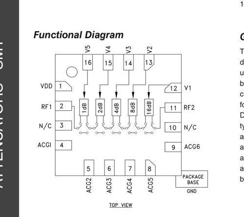 Lotto attenuatori rf ic - di,