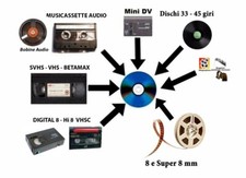 RIVERSAGGIO PELLICOLE 8 E SUPER 8 MM VHS VHSC BETAMAX  VIDEO 8 Hi 8 MINI DV HDV 