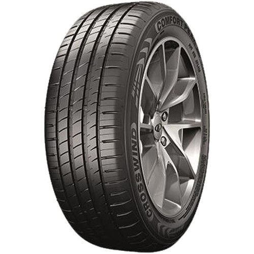 Crosswind comfort peak - crosswind,
