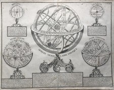 Incisione Sphere Armillaire