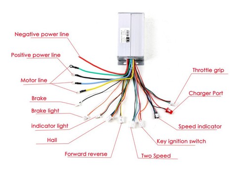 Unità regolatore brushless - regolatore,