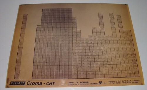 Ersatzteilkatalog parti - ersatzteilkatalog,