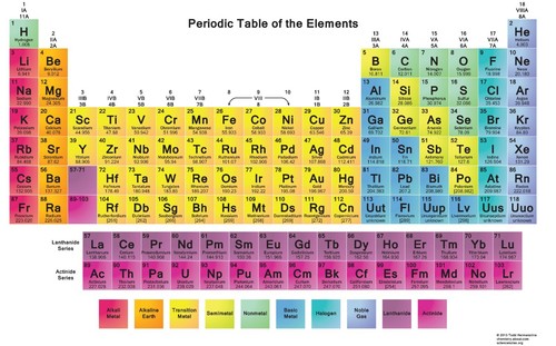 Tavola periodica degli - tavola,