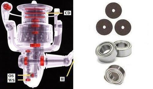Shimano super tune - shimano, biomaster