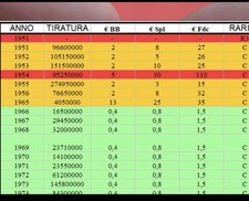 Moneta 10 Lire 1952 Rarissima SB/BB